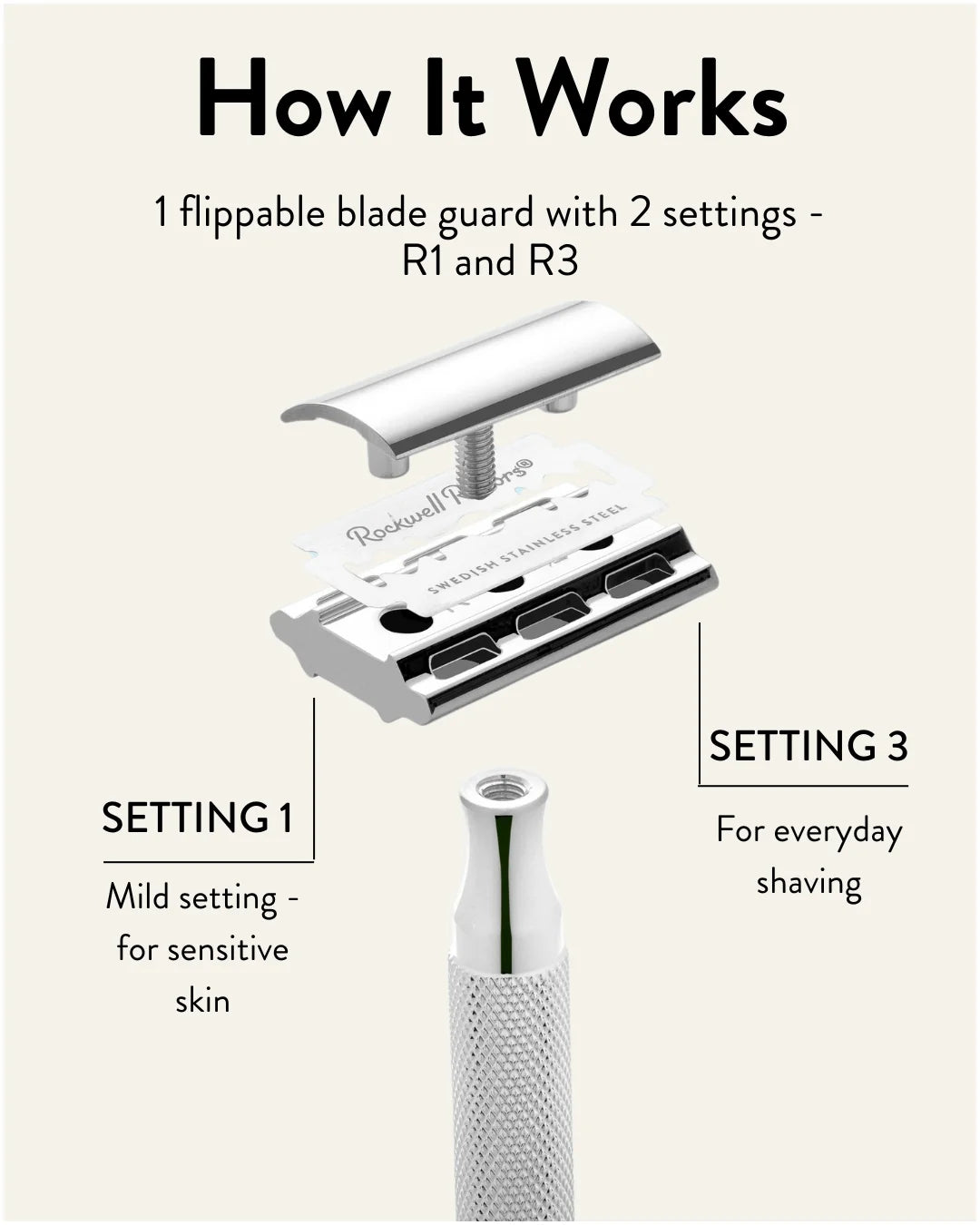 Rockwell 2C Razor