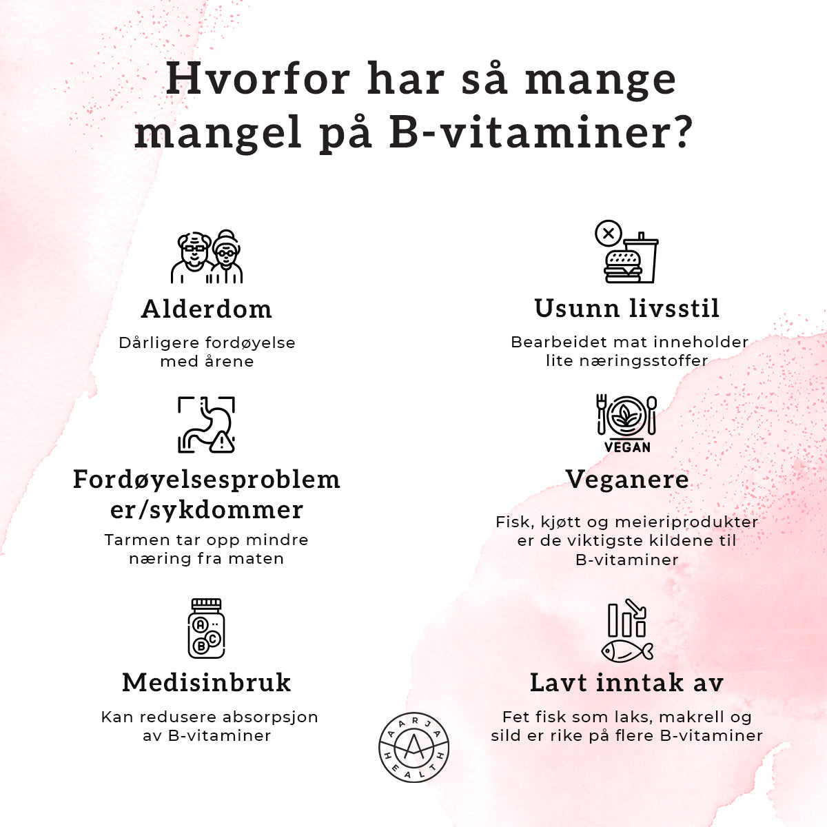 Aarja Health Mind Body Boost (Multivitamin og mineral) - Vitaminer og kosttilskudd - JK-Shop