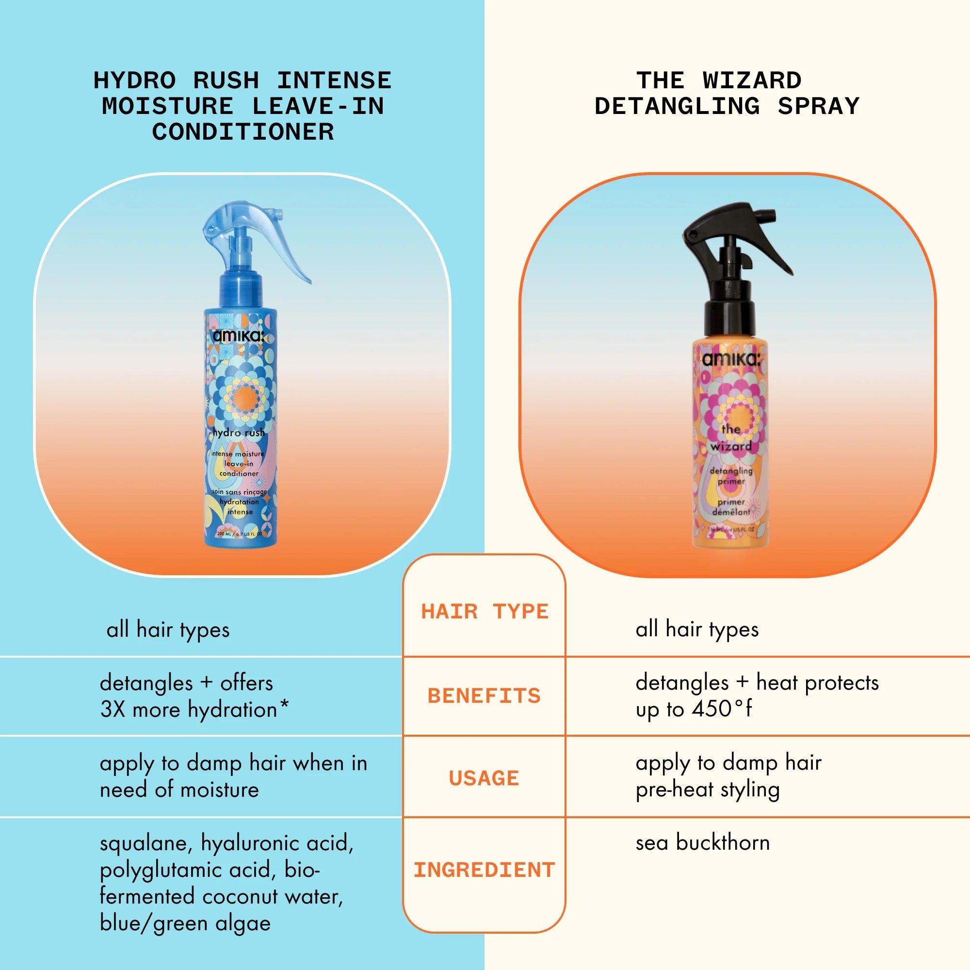 Amika Hydro Rush Intense Moisture Leave-in conditioner-Leave-in-JKSHOP