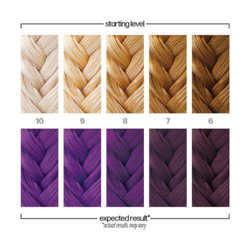 Danger Jones- Semipermanent Farge: "Masquerade"-Hårfarge-JKSHOP