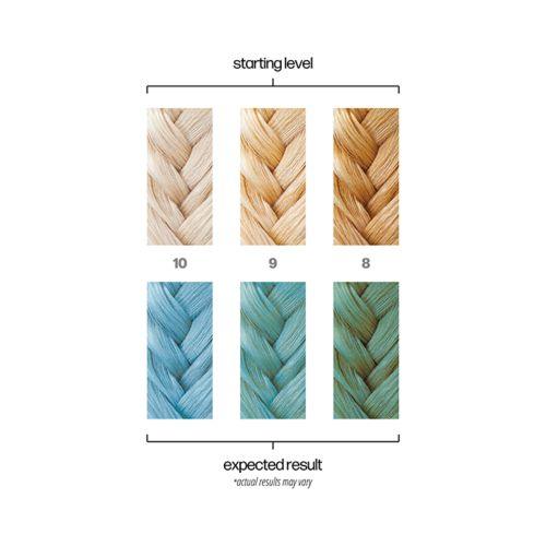 Danger Jones- Semipermanent Farge: "Poolside"-Hårfarge-JKSHOP