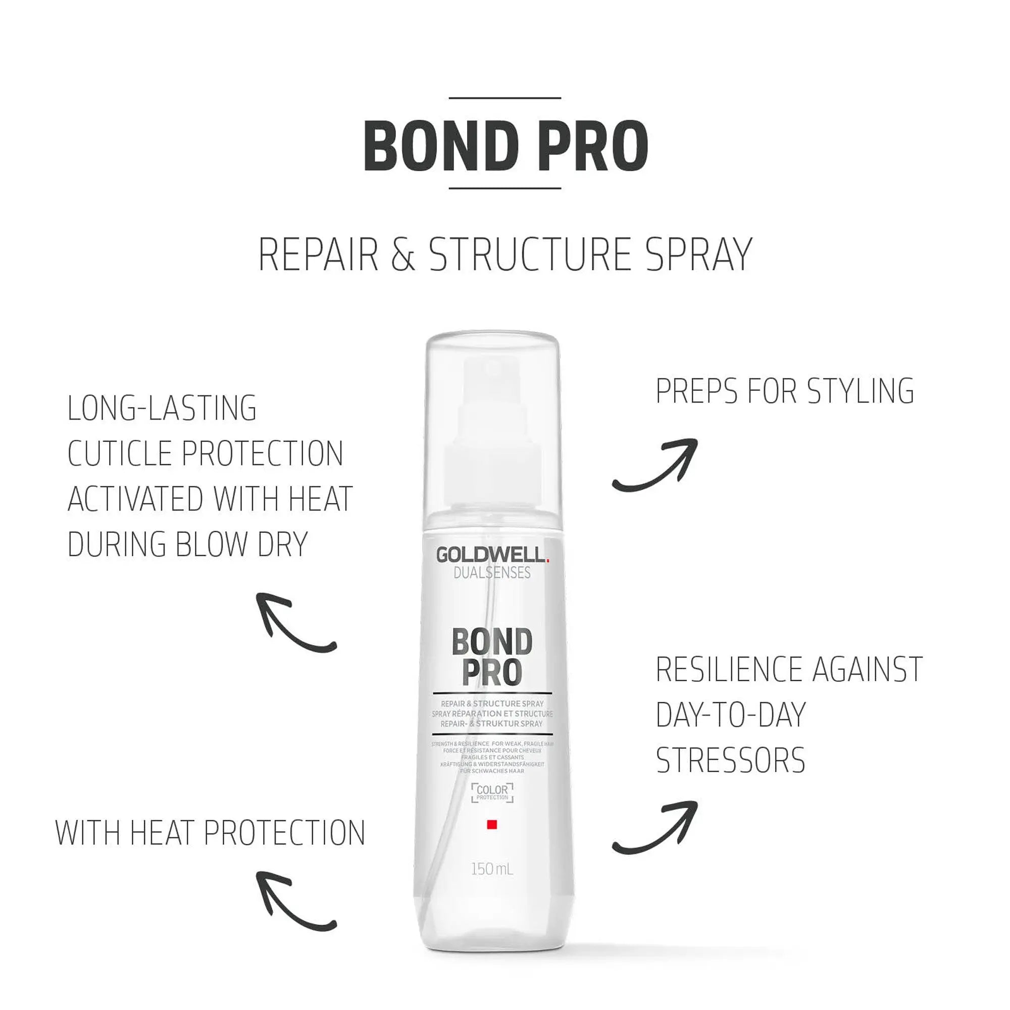 Goldwell Bond Pro Repair & Structure Spray 150ml - Hårspray - JK-Shop