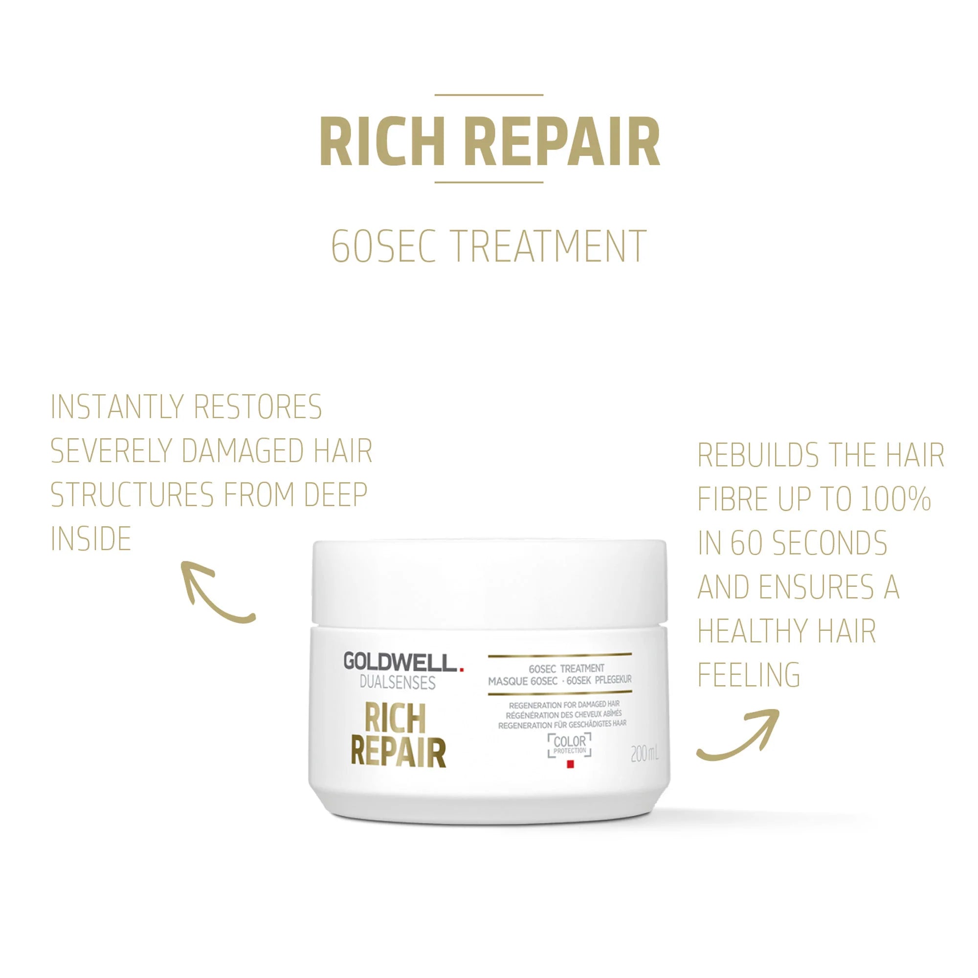 Goldwell Rich Repair 60 sec Treatment Travel Size - Hårkur - JK-Shop