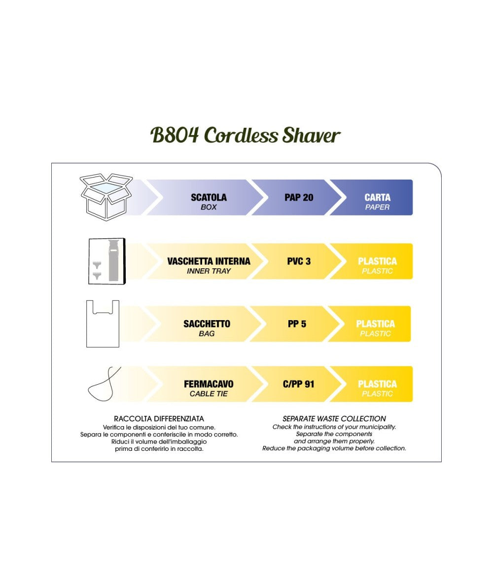 Gordon electric razor for zero shades - Klippemaskin - JK-Shop