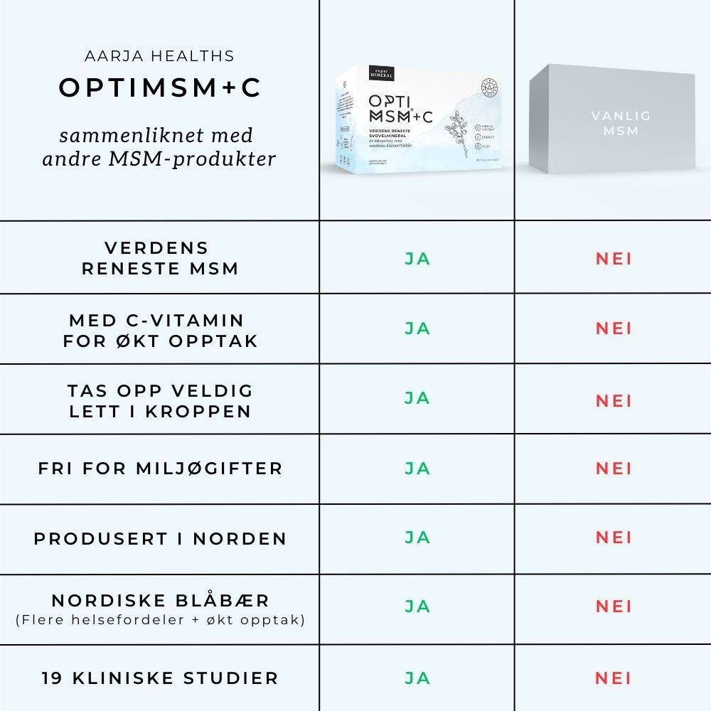 OPTIMSM®, C VITAMIN & BLÅBÆR