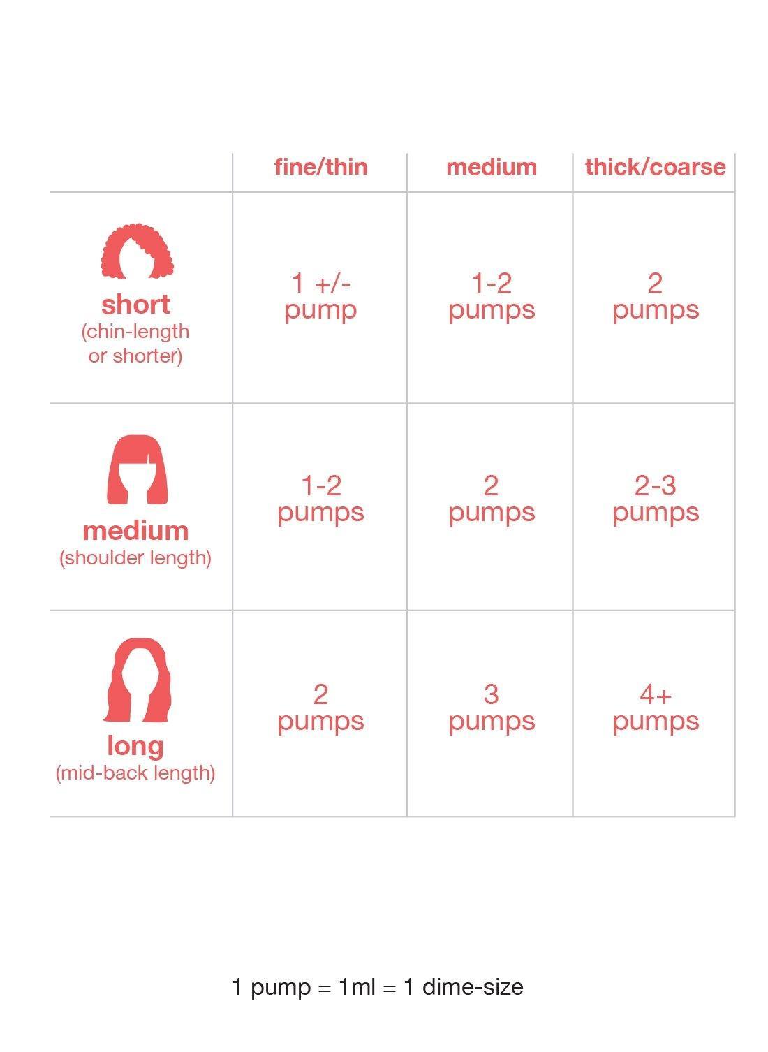 K18 Molecular Repair Mask 15ml-Hårkur-JKSHOP