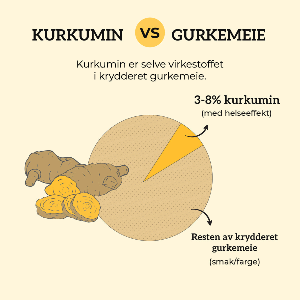 KURKUMIN, INGEFÆR & B12 - Vitaminer og kosttilskudd - JK-Shop