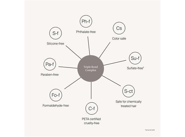 LP Triple Bond Complex 45ml - Leave-in - JK-Shop