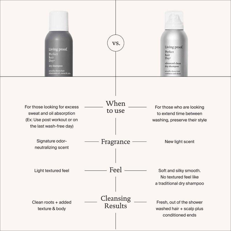 Living Proof PHD Adv. Clean Dry Shampoo-Tørrsjampo-JKSHOP