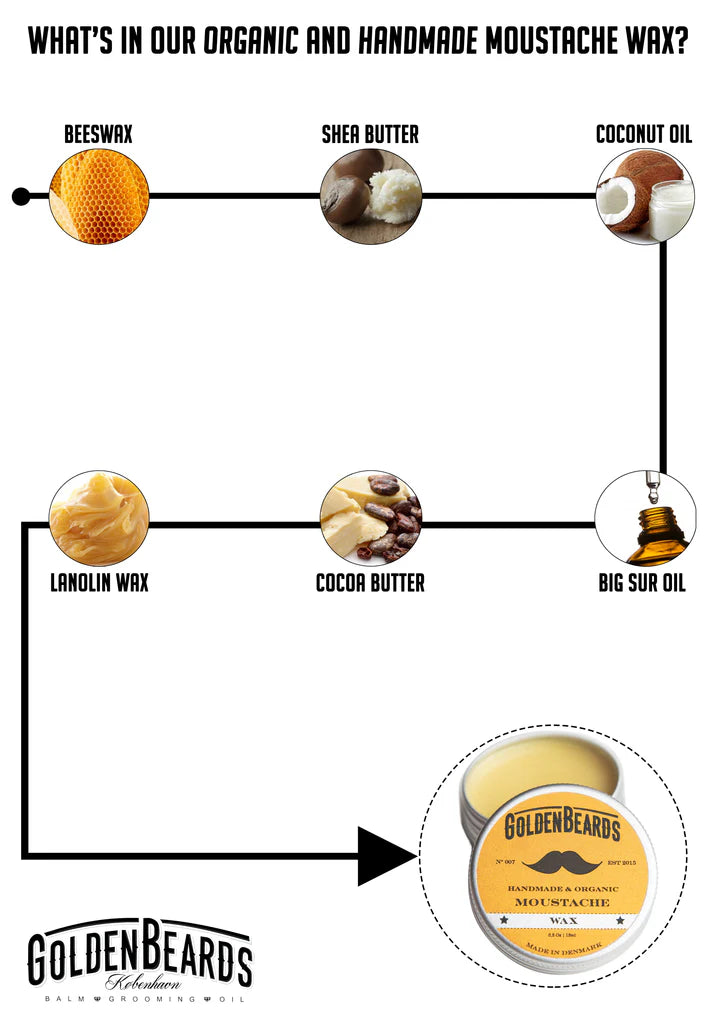 Golden Beards Moustache Wax + GB 71 Comb