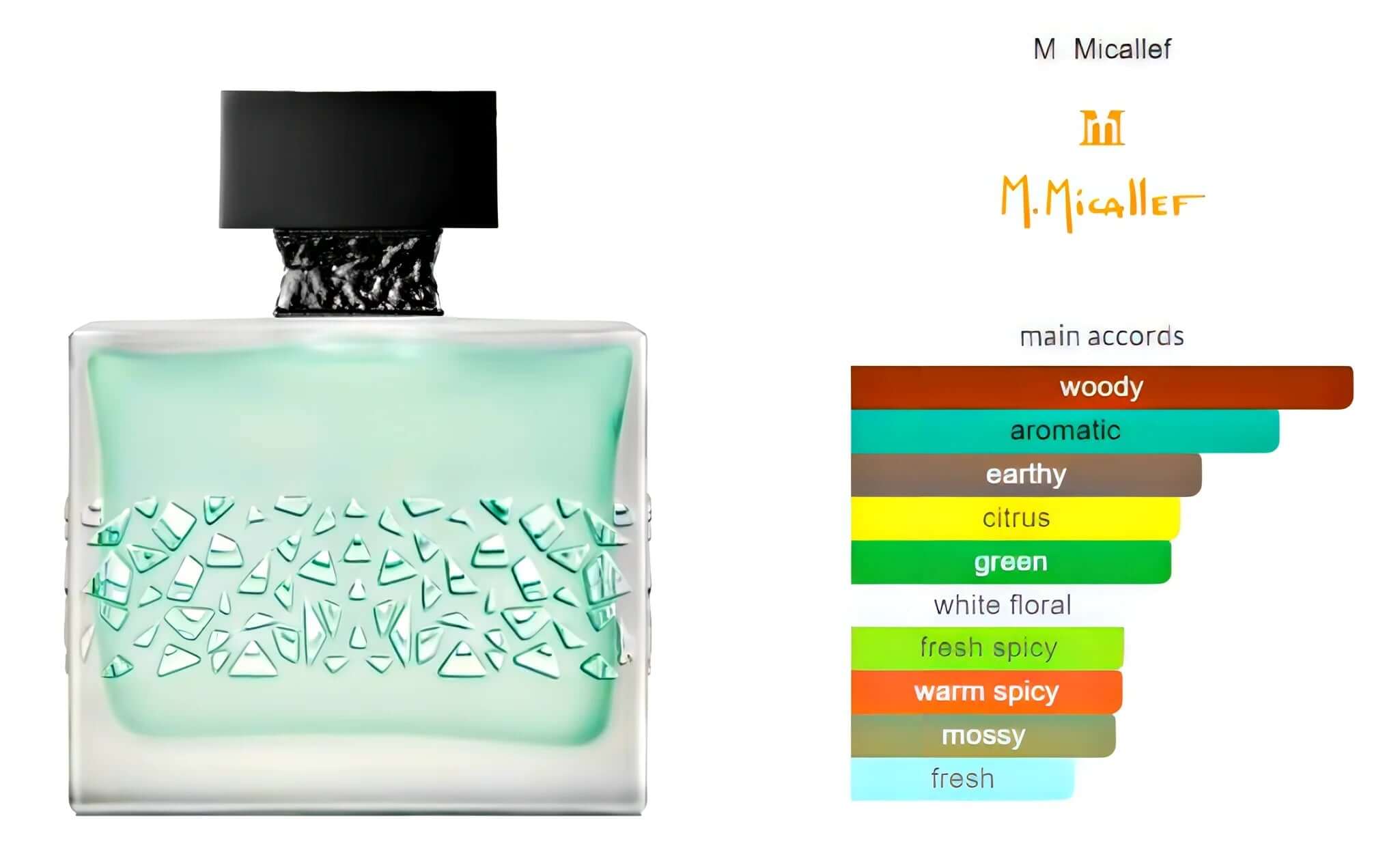 M.Micallef GnTonic 2ml-Parfyme-JKSHOP