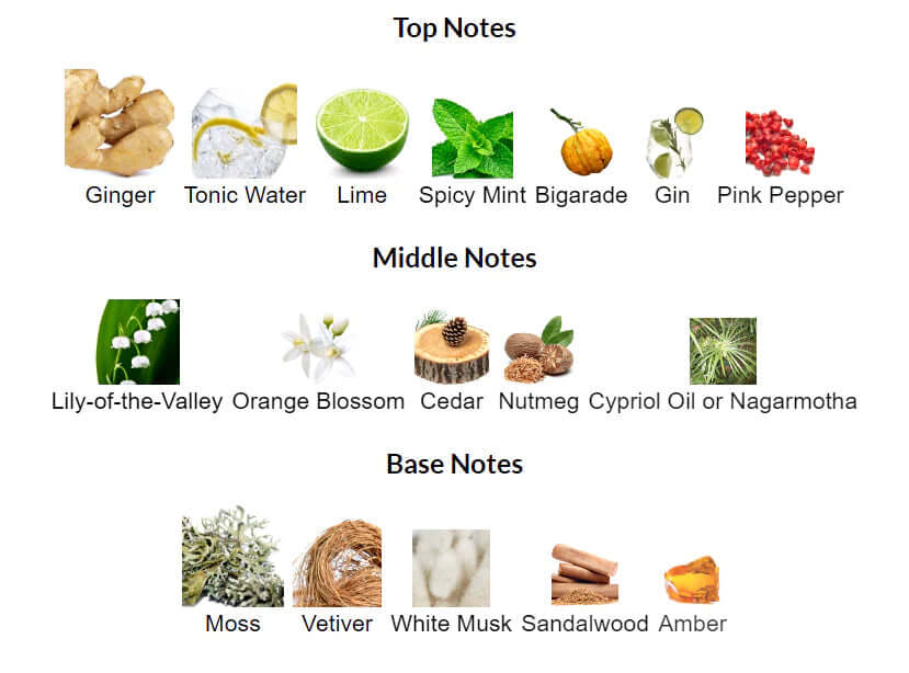 M.Micallef GnTonic 2ml-Parfyme-JKSHOP