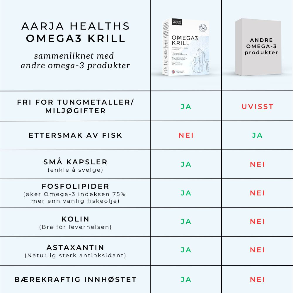 OMEGA3 KRILL, KOLIN & ASTAXANTHIN - Vitaminer og kosttilskudd - JK-Shop