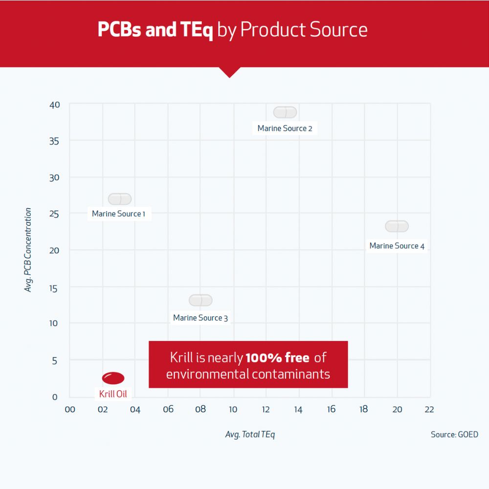 OMEGA3 KRILL, KOLIN & ASTAXANTHIN - Vitaminer og kosttilskudd - JK-Shop