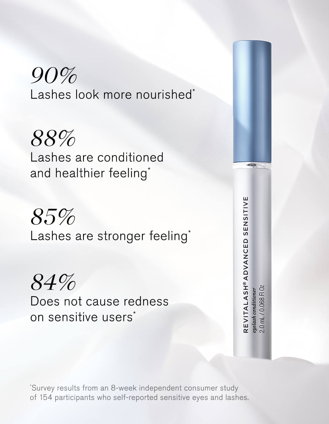 RevitaLash Advanced Sensitive Eyelash Conditioner 2 ml - Vippeserum - JK-Shop