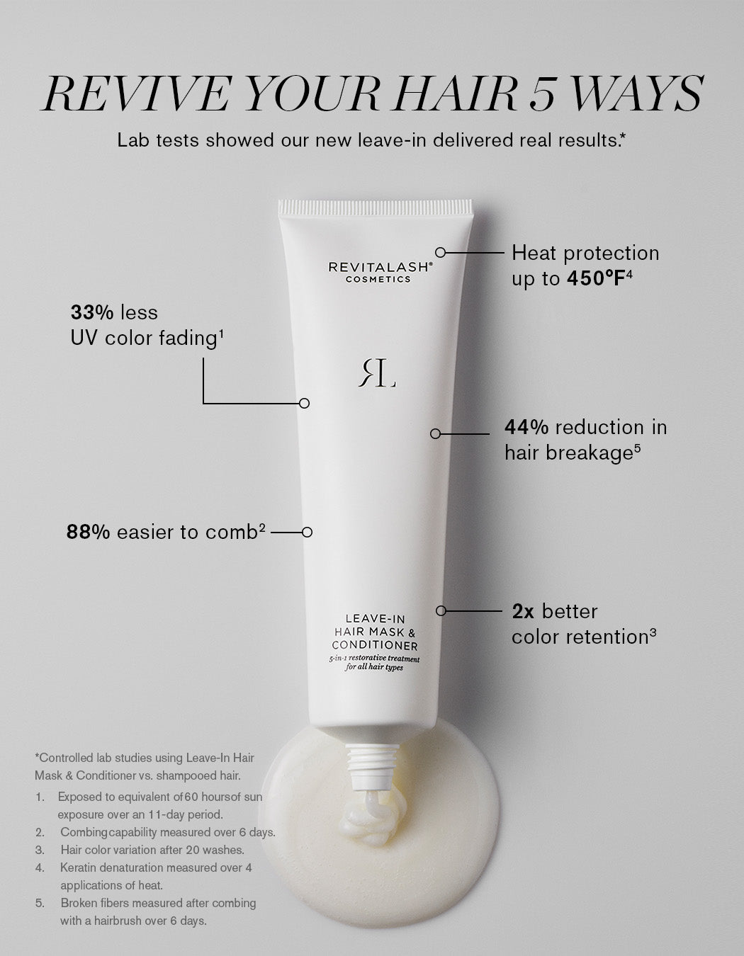RevitaLash Leave-In Hair Mask & Conditioner 90 ml - Leave-in balsam - JK-Shop
