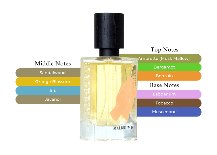 edp VOL. III - HERE COME THE SON - 2ml Tester - Parfyme - JK-Shop