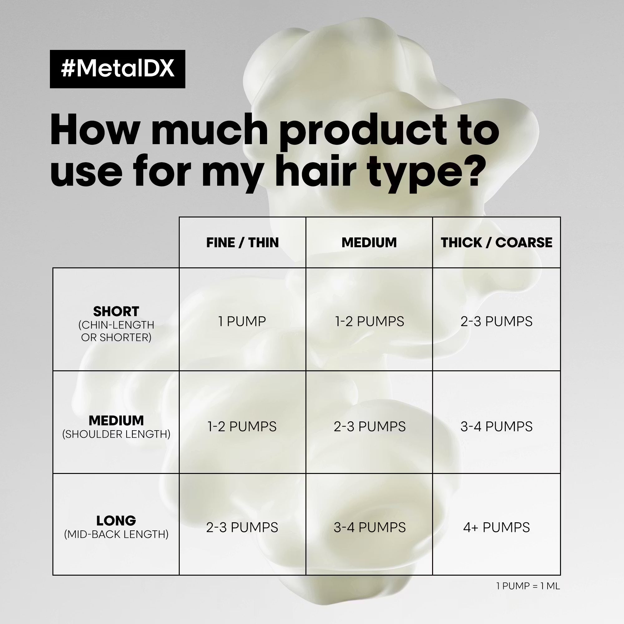 L’Oréal Anti-Metal High Protection Cream 100 ml