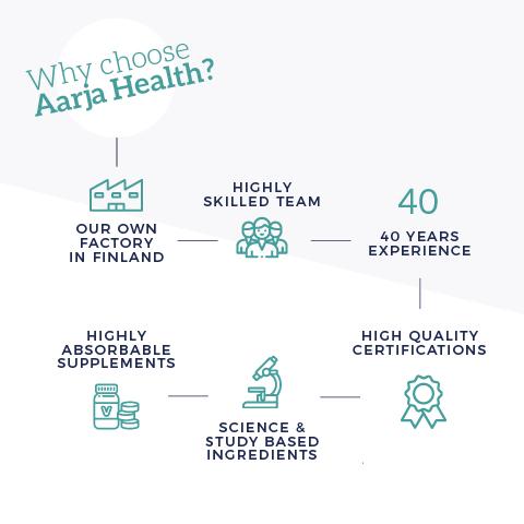 Aarja Health Isotonisk Sporty Boost® med tindve - Vitaminer og kosttilskudd - JK-Shop