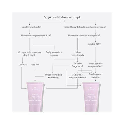 Alterna, Renewing Scalp Care Leave-on Treatment PEPPERMYNTE-Alterna-Hårkur-JKSHOP