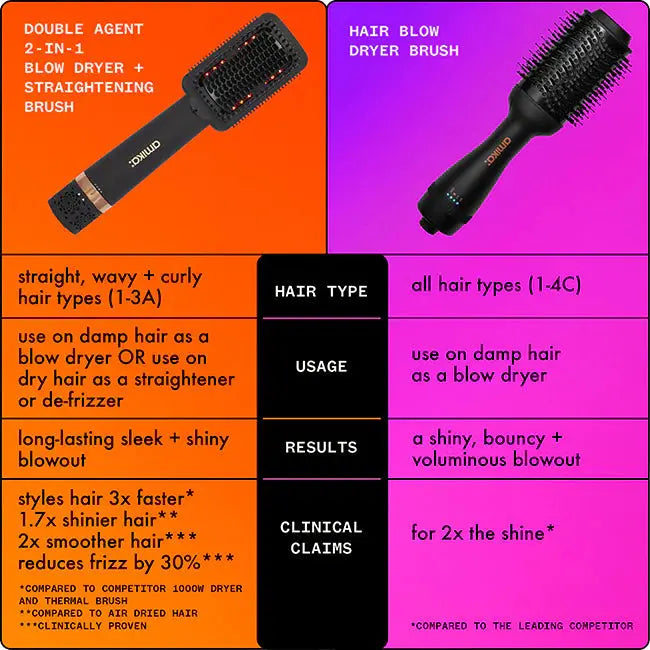 Amika Double Agent 2-in-1 Straightening Blow Dryer Brush-Amika-Varmebørste-JKSHOP