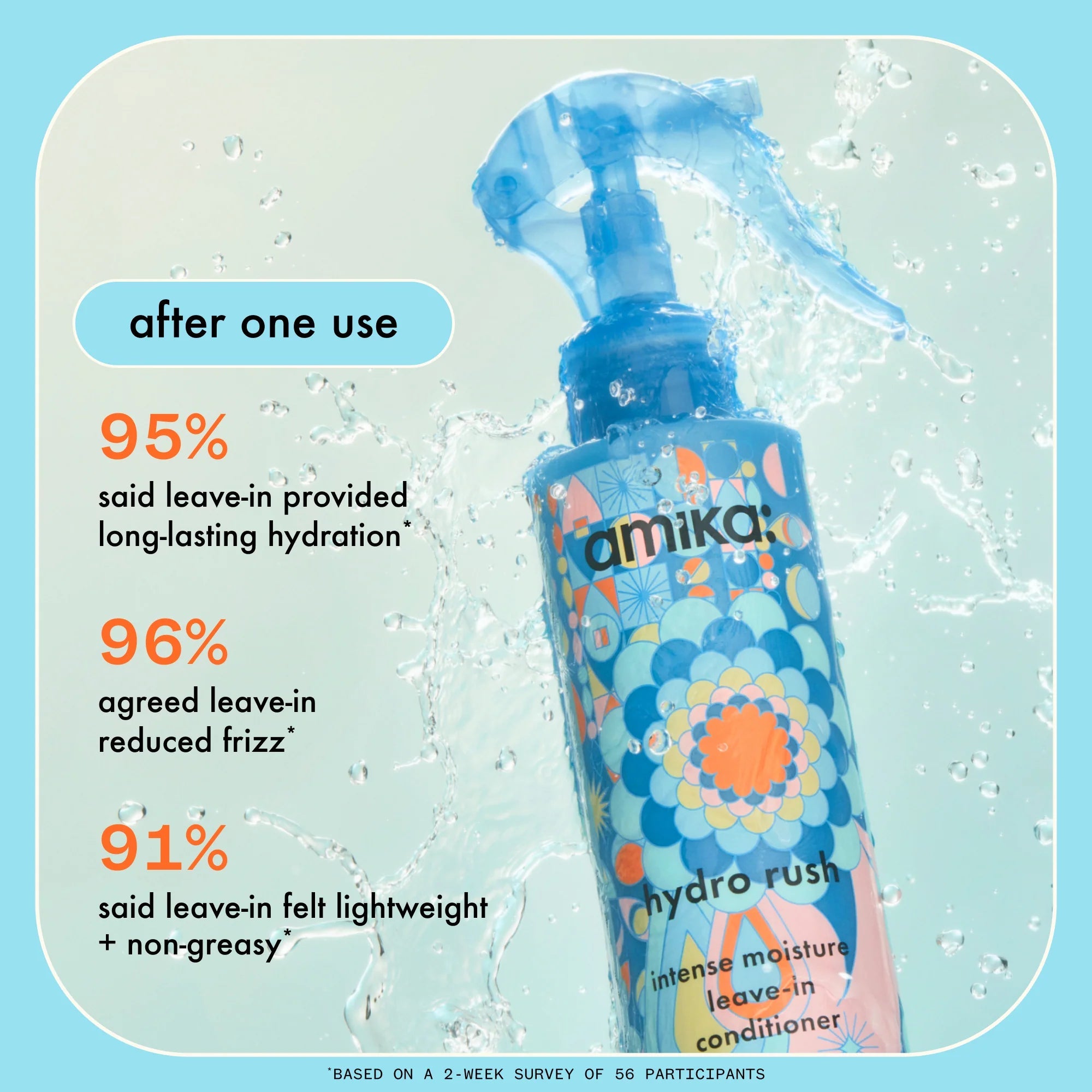 Amika Hydro Rush Intense Moisture Leave-in conditioner-Amika-J&K Shop