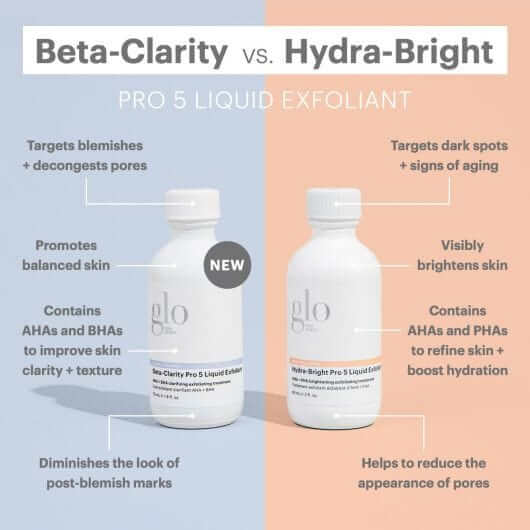 Glo-Skin Beauty, Beta-Clarity Pro 5 Liquid Exfoliant-Eksfoliering-JKSHOP