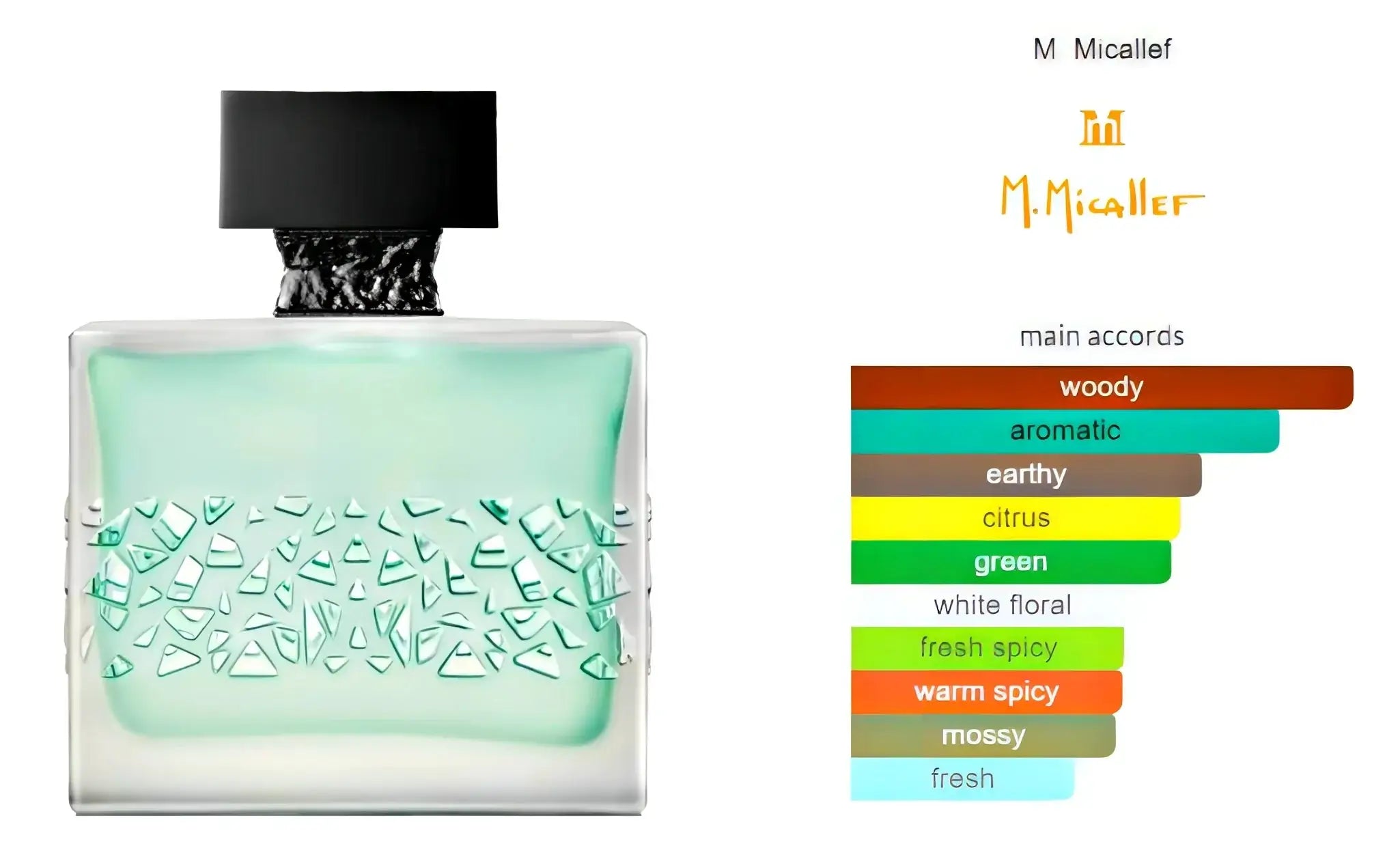 M.Micallef GnTonic 100 ml-M.Micallef-Parfyme-JKSHOP