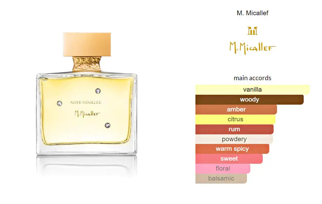 M.Micallef Note Vanillée edp 100 ml-M.Micallef-Parfyme-JKSHOP