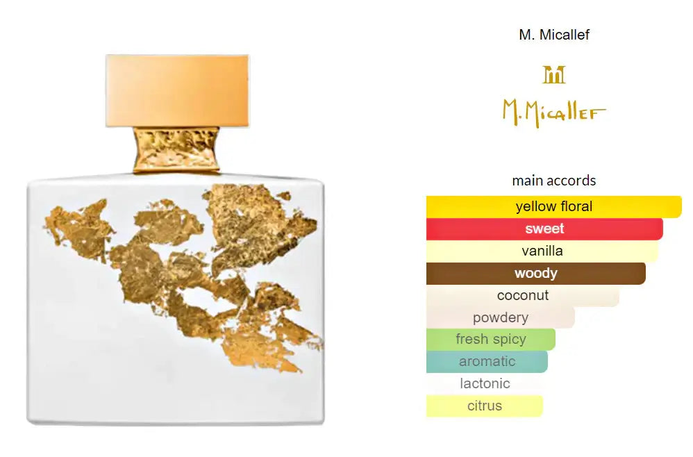 M.Micallef Ylang in Gold edp 100 ml-M.Micallef-Parfyme-JKSHOP