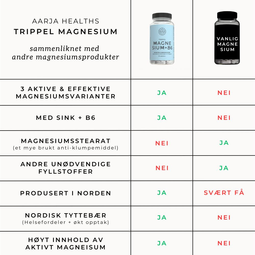 TRIPPEL MAGNESIUM & B6 - Vitaminer og kosttilskudd - JK-Shop