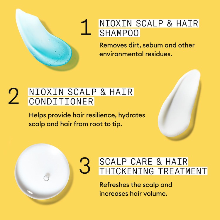 Nioxin System 1 Loyalty Kit